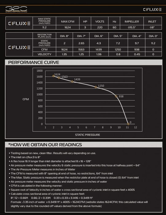 Laguna C|Flux:3 Cyclone Dust Collector